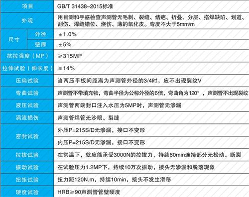 泗县钳压式声测管现货性能特点